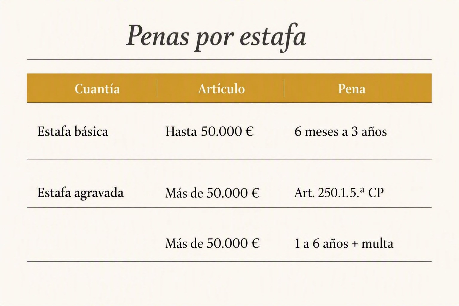 Estafa del amor en Ferrol: por qué reabren el caso de 100.000 €
